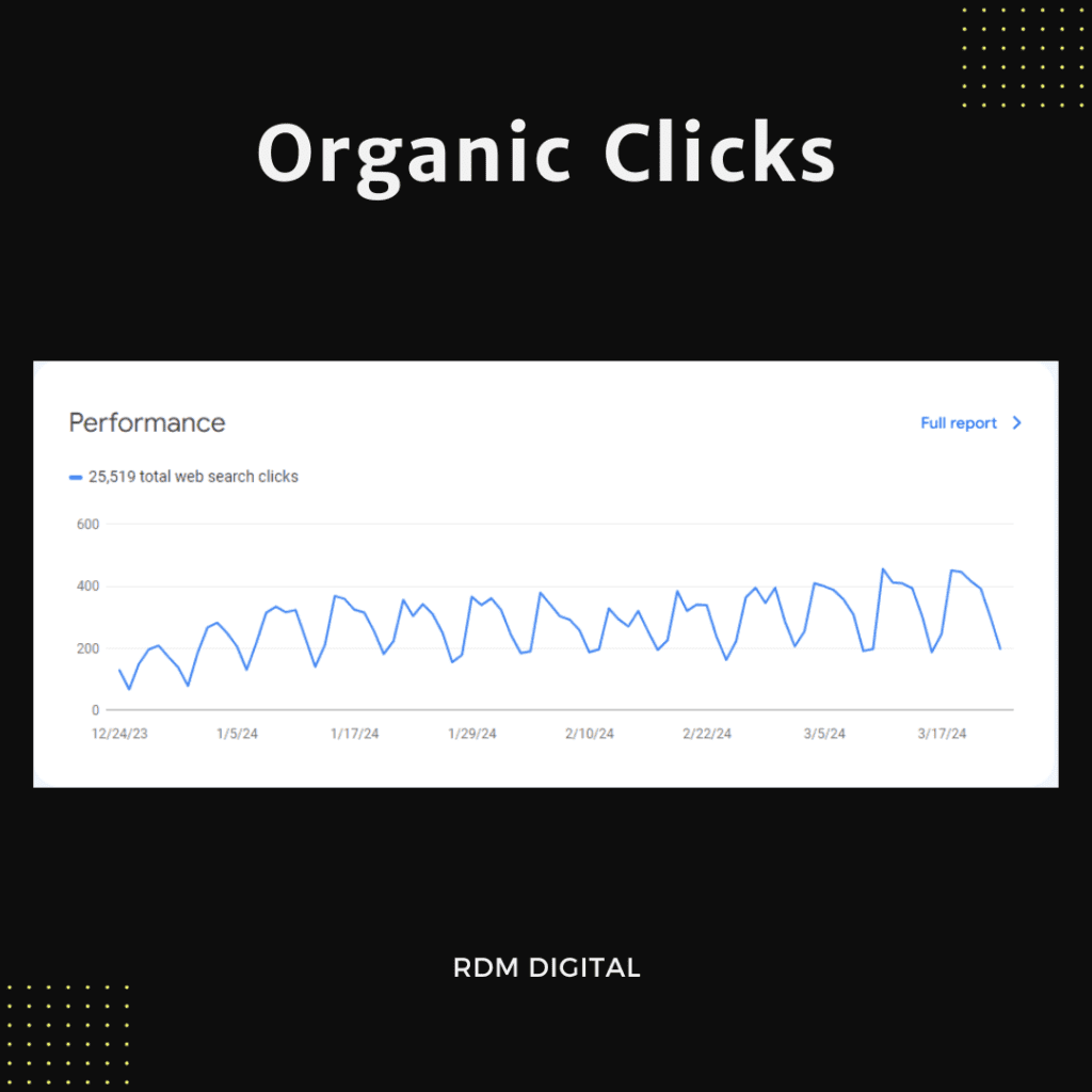 Organic Clicks graph